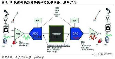 從歷史使命看5G驅(qū)動的三大產(chǎn)業(yè)機(jī)遇 獨(dú)角獸智庫推薦報(bào)告